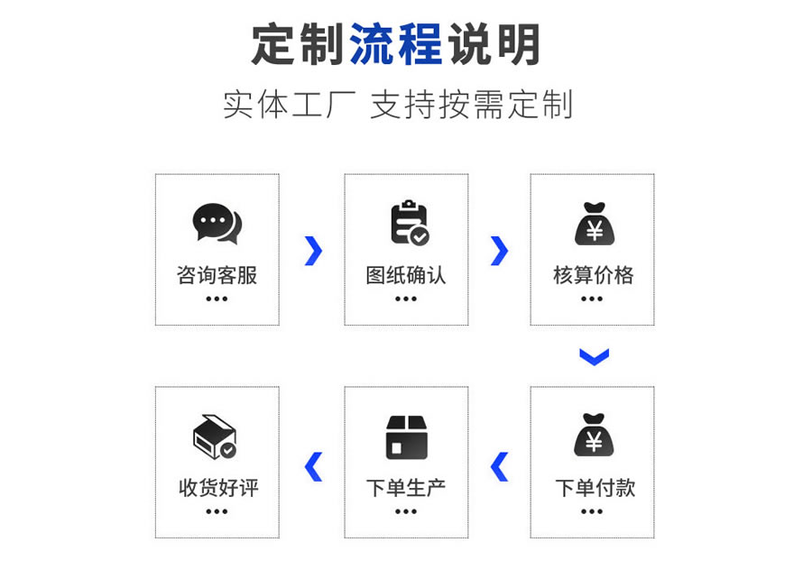 穩(wěn)壓泵、排污泵控制箱的定制流程